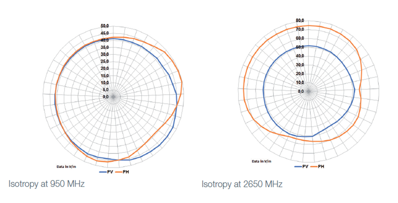 EME Guard Isotropía
