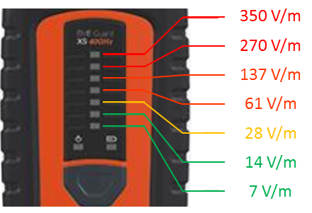 Escala de Medida EME Guard XS 40GHz