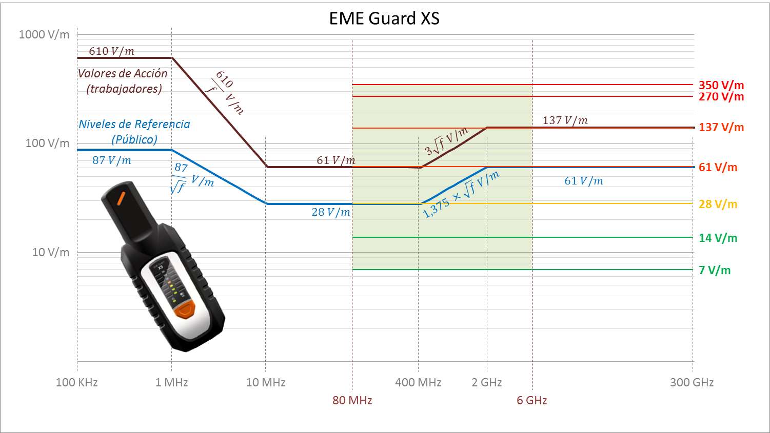 TEMSYSTEM_EME_Guard_XS