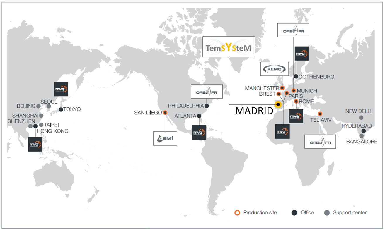 Presencia Global MVG